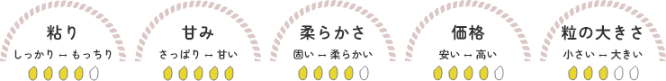 ゆめぴりか